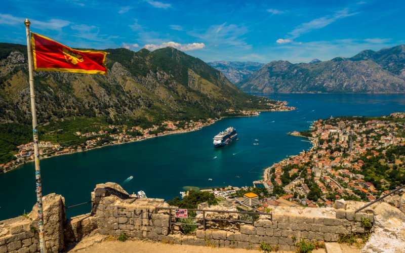 Population of Montenegro
